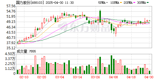 最好的配资平台 国力股份：以技术革新驱动长期发展 2025年一季度业绩亮眼
