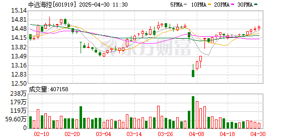网上配资114 中远海控：一季度净利润同比增长73.12%